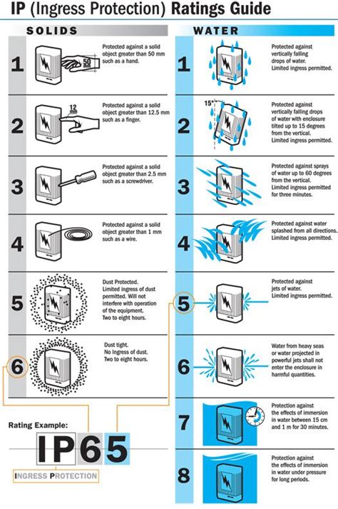 ip codes electrical enclosures|ip rating for electrical enclosure.